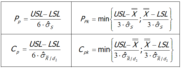 Wzory Cp, Cpk oraz Pp, Ppk