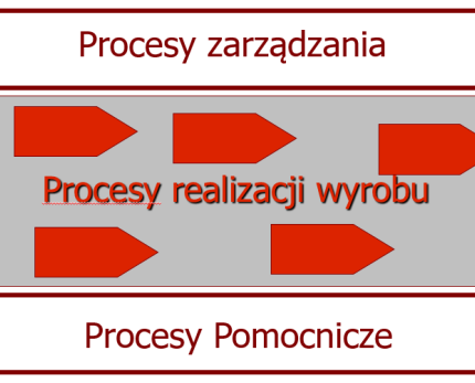 Przegląd zarządzania według IATF 16949 – podsumowanie działania systemu zarządzania jakością