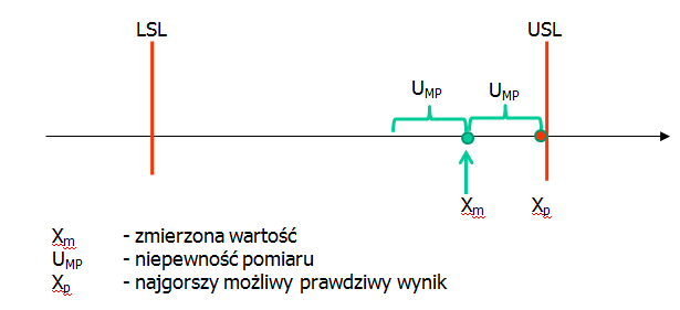 VDA 5 Niepewność pomiaru a decyzja o wyrobie