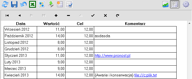 Tabela zapisów miernika