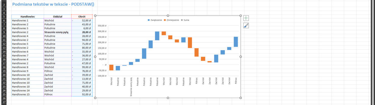 MS Excel – efektywna i efektowna wizualizacja danych