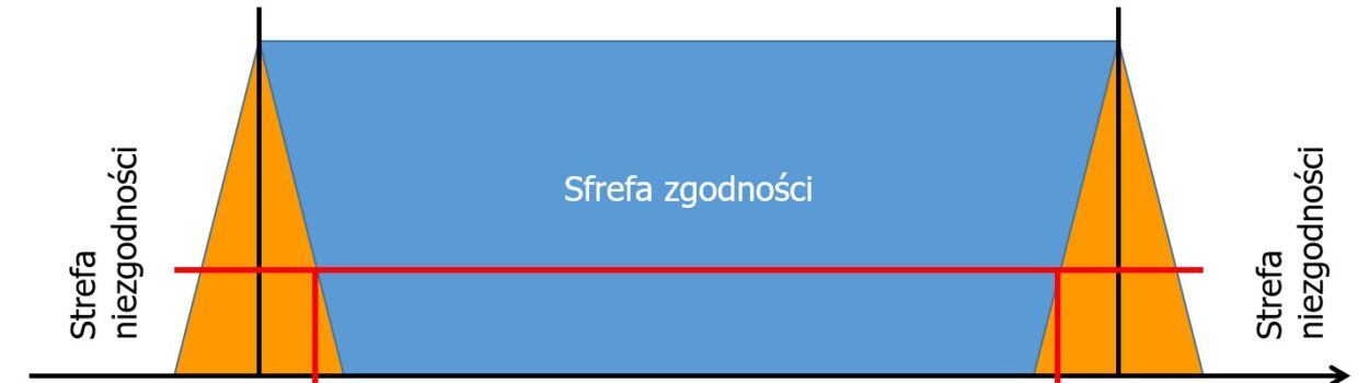 Czym się różni VDA5 i jakie są konsekwencje jego wdrożenia?